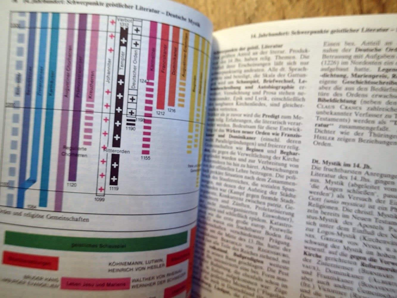 Atlas Zur Deutschen Literature: 3219