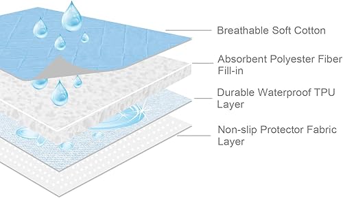Miniatura 3 de Almohadillas para cama de hospital de 34 x 76 pulgadas, almohadillas antideslizantes y lavables para orina y protector de colchón, sábanas