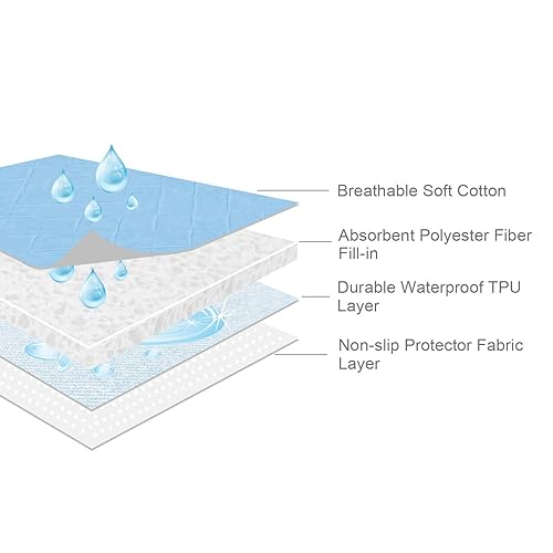 Miniatura 10 de Almohadilla impermeable para bebé lavable 36 x 18 pulgadas protector antideslizante a prueba de agua para cunamoisés almohadilla de cama de