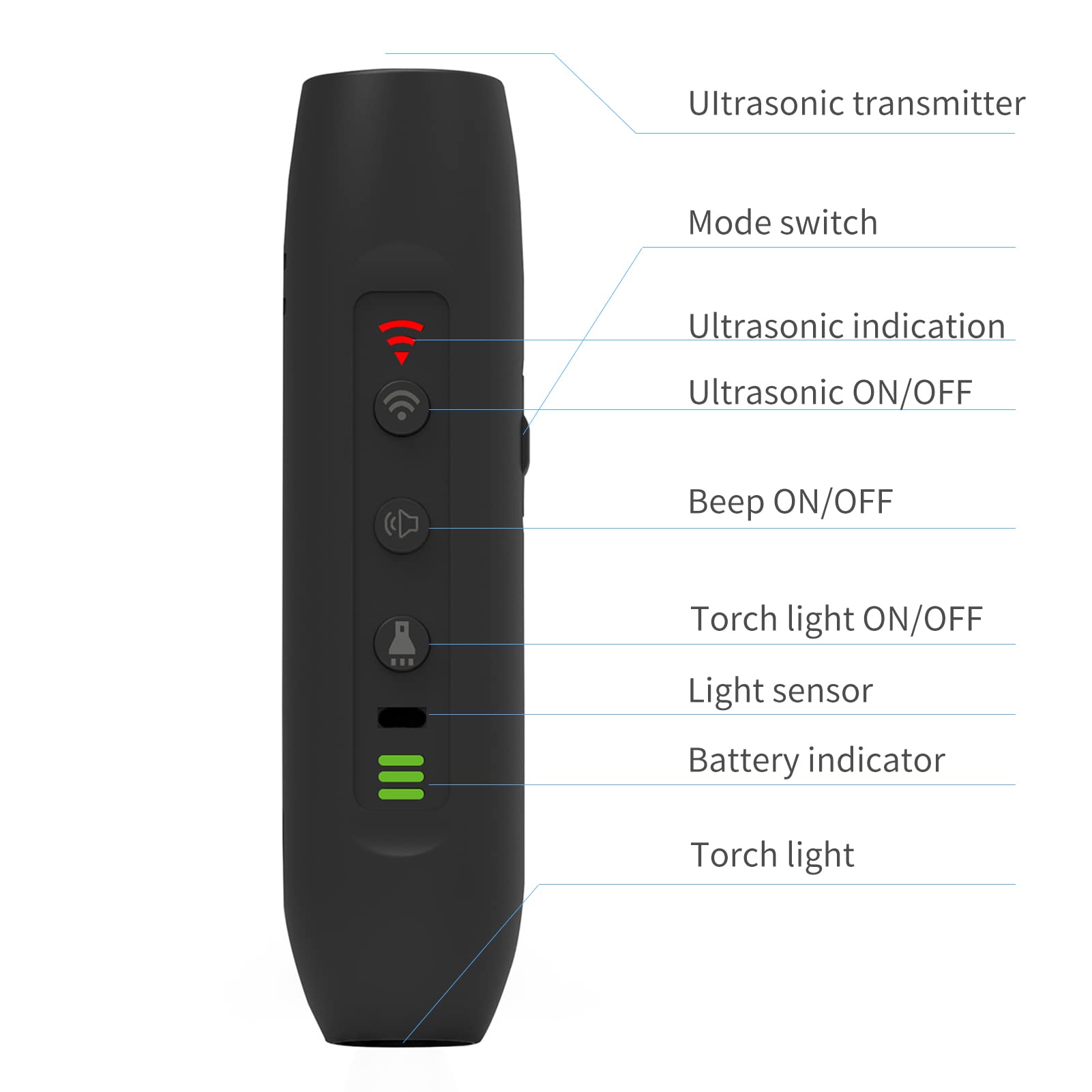 Irfora Répulsif à ultrasons pour chien - 3 modes - Portable et rechargeable - Avec lampe de poche intelligente à haute luminosité et affichage