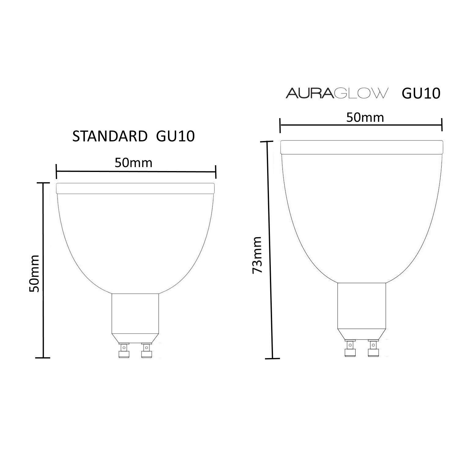 Auraglow GU10 CCT LED Lampen 6er Pack mit Fernbedienung, 2700K-6500K | 5W Dualweiß Spots, 50W Äquivalent, dimmbar, Tageslicht bis Warmweiß, 8 Zonen, kein Hub, für Einbaustrahler