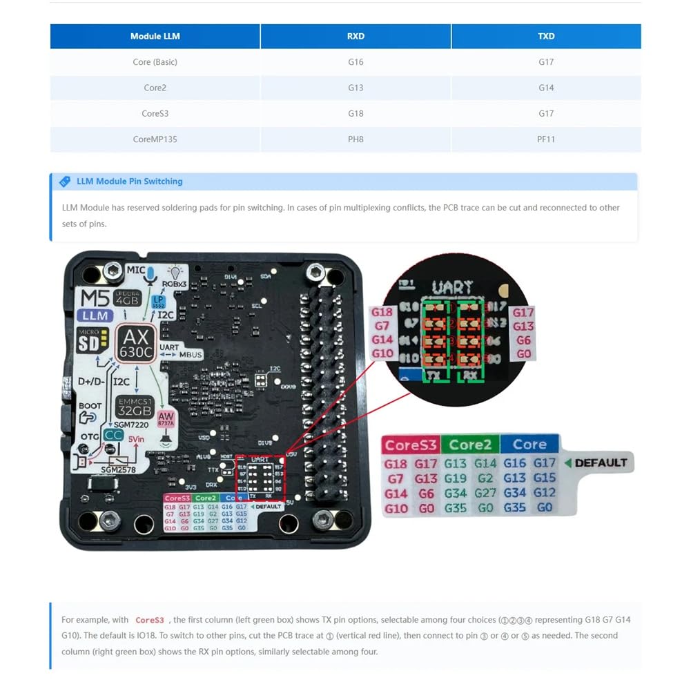 LLM (Large Language Model)-Modul (AX630C) Edge AI-Entwicklungsboard, Geeignet für Den Offline-Modellbetrieb