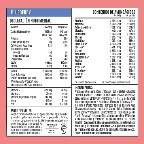 Proteínas, proteina whey para mujer Marca BIRDMAN (2)