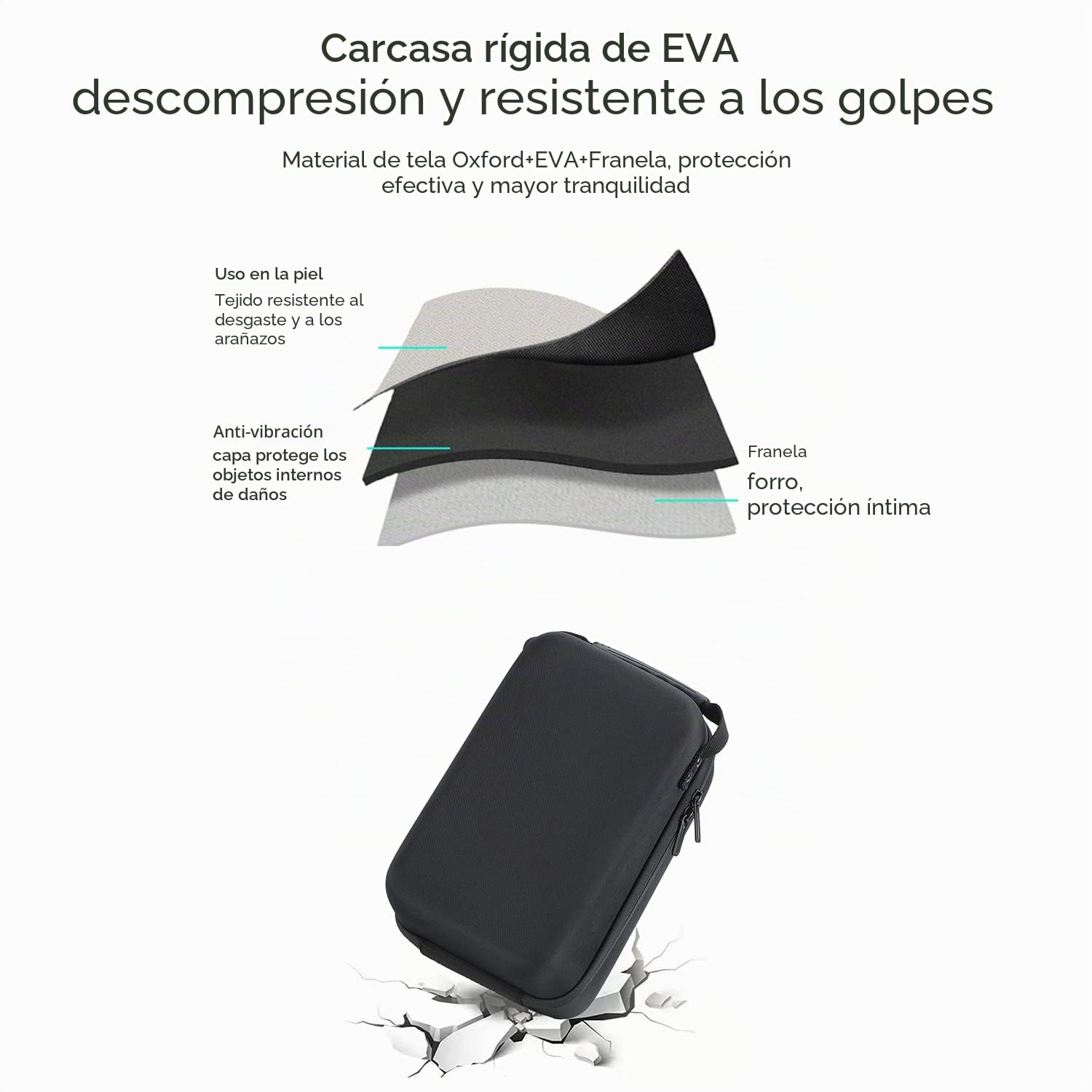 Funda de Almacenamiento para proyector XGIMI MoGo 2 Mini Proyector MoGo 2 Mini 4K Funda de Transporte con Correa de Mano, Funda Protectora de Material de Franela Gruesa (Negro)