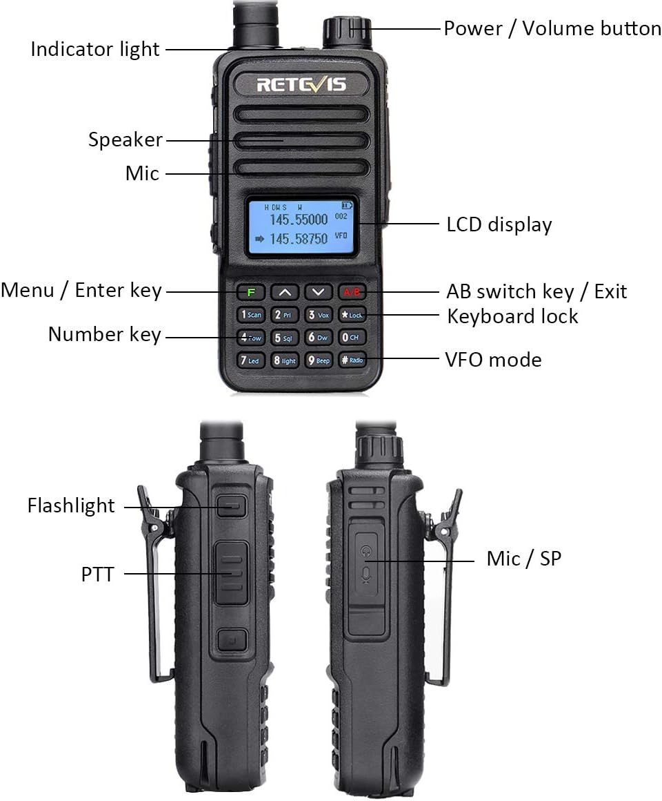 Diagram of Retevis RT85 radio front and side views with labeled components