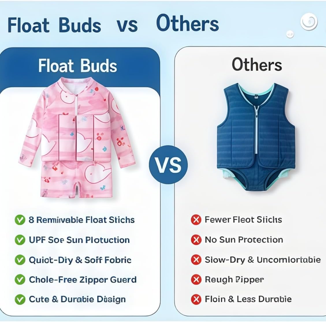 Toddler Floatie Swimsuit Boys & Girls 1-5T with 8 Removable Float Sticks UPF 50+ Swim Bathing Suit