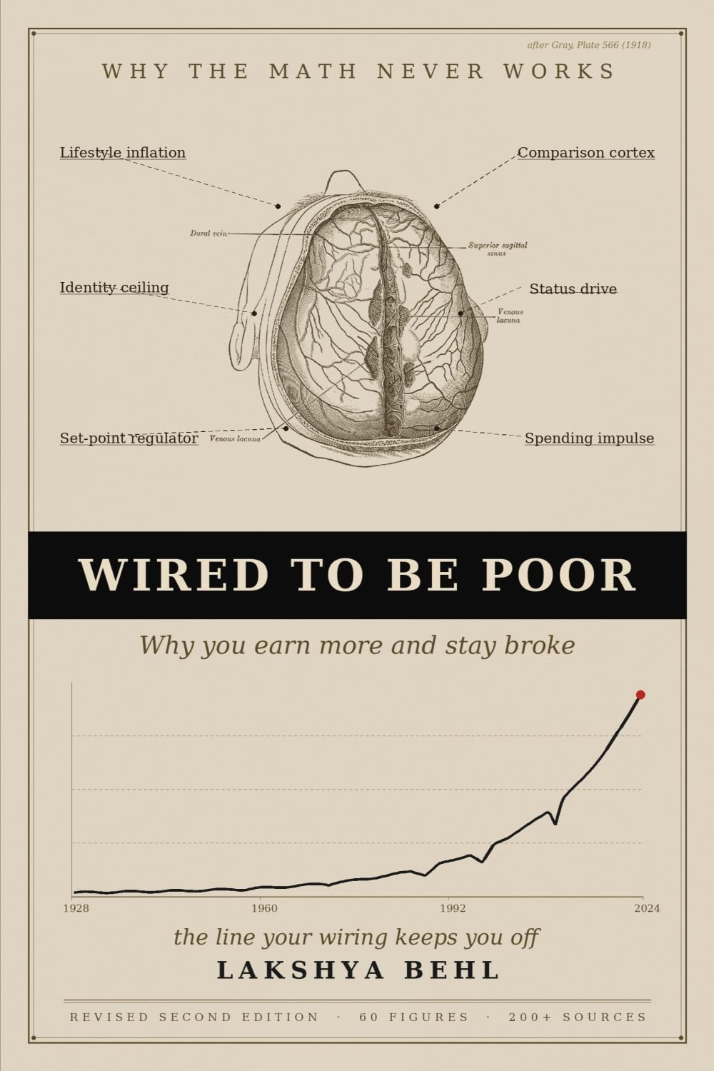 Wired To Be Poor: Why You Earn More And Stay Broke