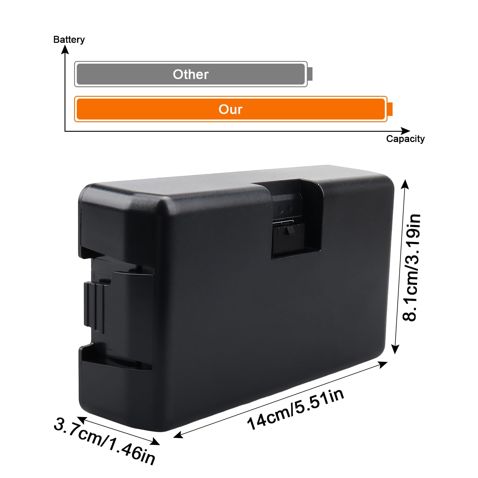 Batteria di Ricambio Agli Ioni di Litio da 18 V 3000 mAh, Compatibile con Husqvarna Automower 115H/305/310/315/520/315X (2020), Gardena Sileno City/Life, Batteria per Robot Gardena Sileno Minimo 250