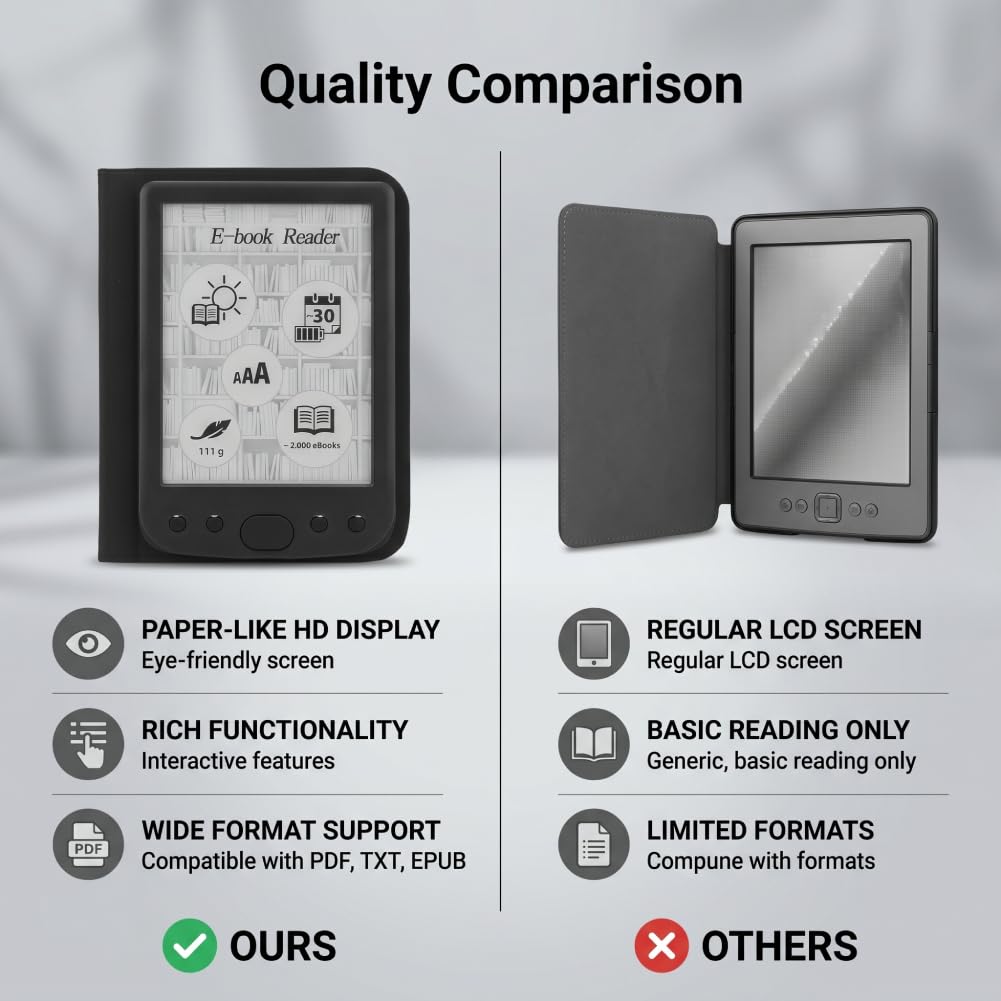 ASHATA E Reader Pantalla HD de 6 Pulgadas 800x600 con Amplia Compatibilidad para Lectura Interactiva Lector Electrónico Portátil (16GB)
