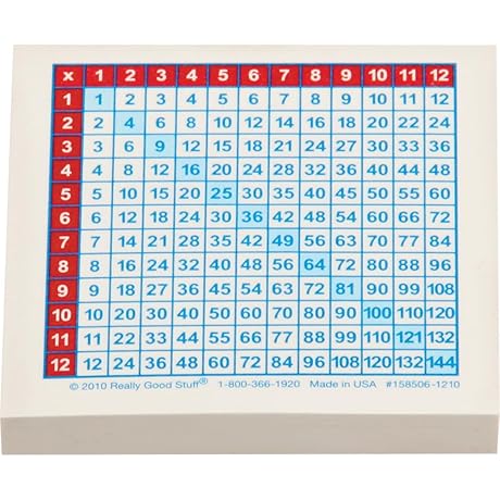 Counting By 2s 5s 10s Chart Stick-It Notes
