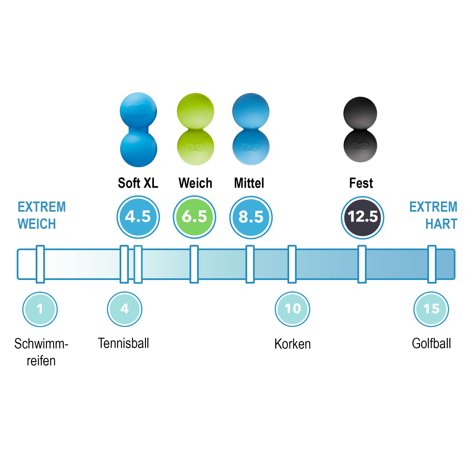 RAD Roller I Myofasziale Release-Tools I Multiple Densities I Selbstmassage Mobilität und Erholung