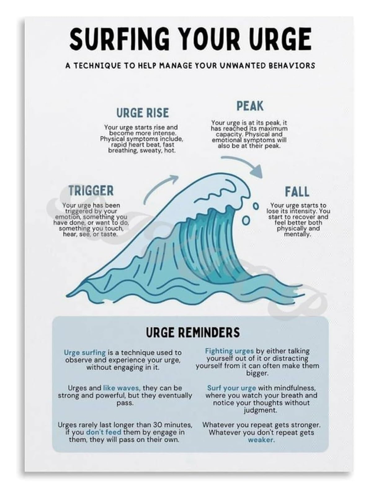 Mindfulness Technique Poster For Managing Difficult Emotions Coping Skills Chart Canvas Wall-Art(Framed,08x12inch(20x30cm))