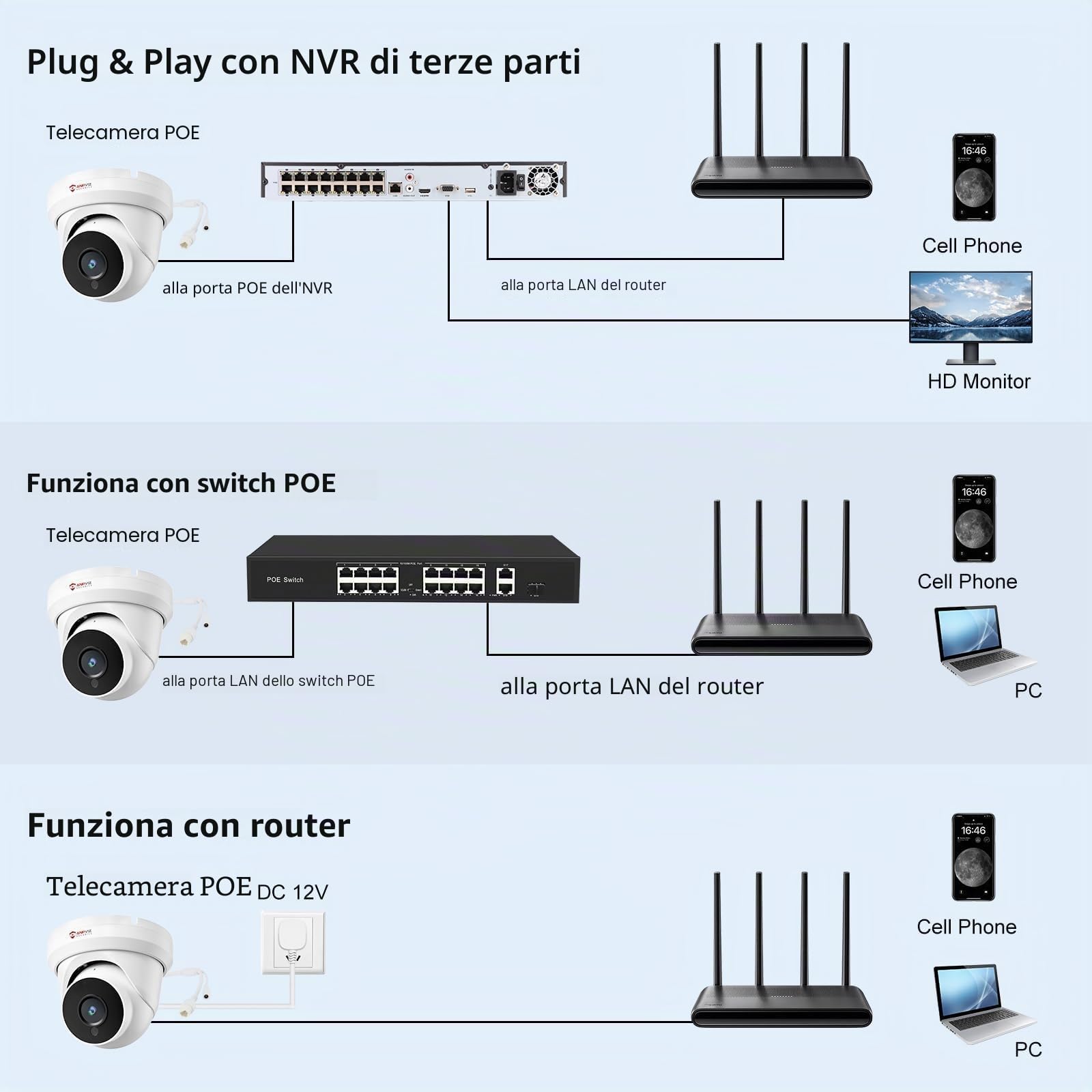 Anpviz 4MP Dome Telecamera IP PoE Esterno, Rilevamento Movimento | Visione Nottura IR 30m, Mic Integrato, Accesso Remoto, Alloggiamento Interamente in Metallo, Nessun Alimentatore (U Series)