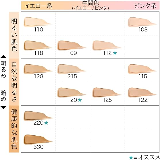 MAYBELLINE フィットミー リキッド ファンデーション Rの商品画像