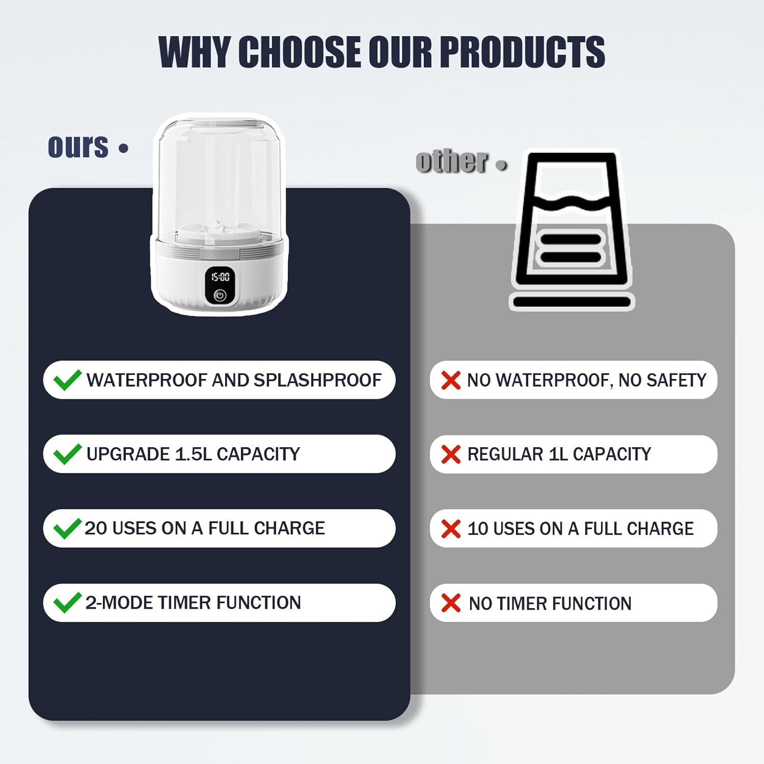 Portable Mini Washing Machine for Underwear 6 Portable Mini Washing Machine for Underwear - Image 6