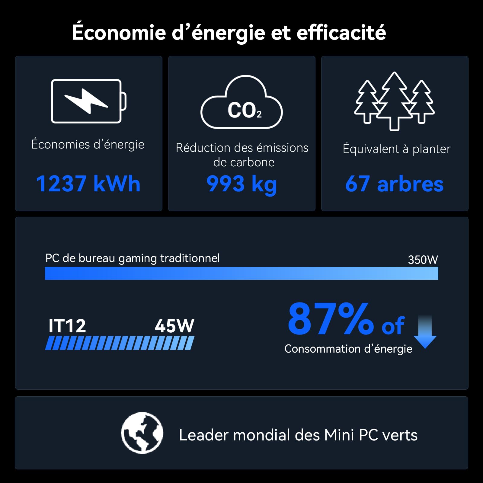 GEEKOM IT12 Mini PC avec Intel i5-12450H, 16Go DDR4 RAM(Évolutif) SSD 512Go(jusqu’à 4To), 2 caloducs cuivre, 2*USB4, Lecteur SD, 2.5G LAN, Windows 11 Pro,Mini Ordinateur de Bureau pour maison/business