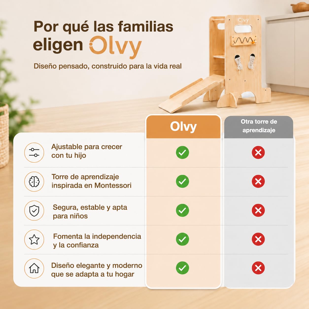 Olvy Torre de Aprendizaje 4 en 1 para Niños con Base Reforzada Cross-Brace, Tobogán con Ranura en Ángulo Recto, Pasamanos sin Clavos Visibles, Pizarra y Panel Montessori de Madera