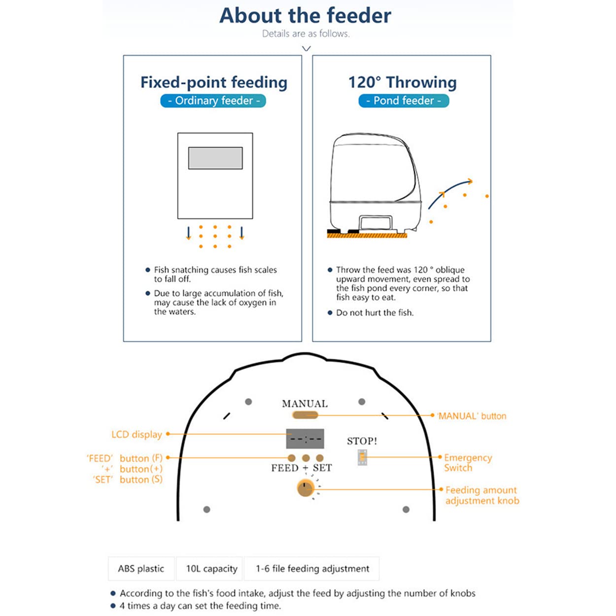 Amazon | 10L自動養魚機、自動タイミング鯉飼育機、屋外大容量池養魚池