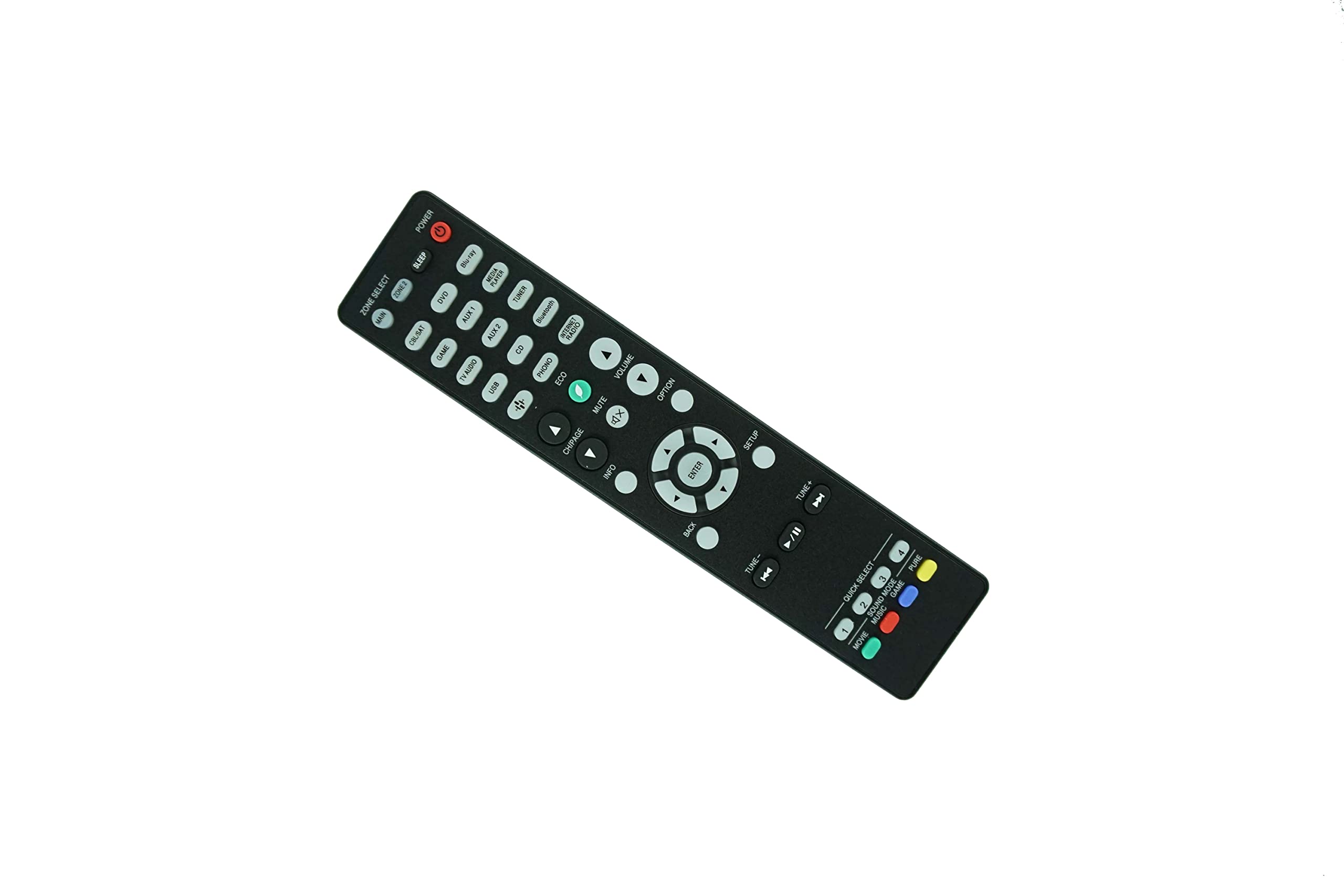 Amazon.com: Remote Control Fits for Denon RC-1244 AVR-S760H 8K