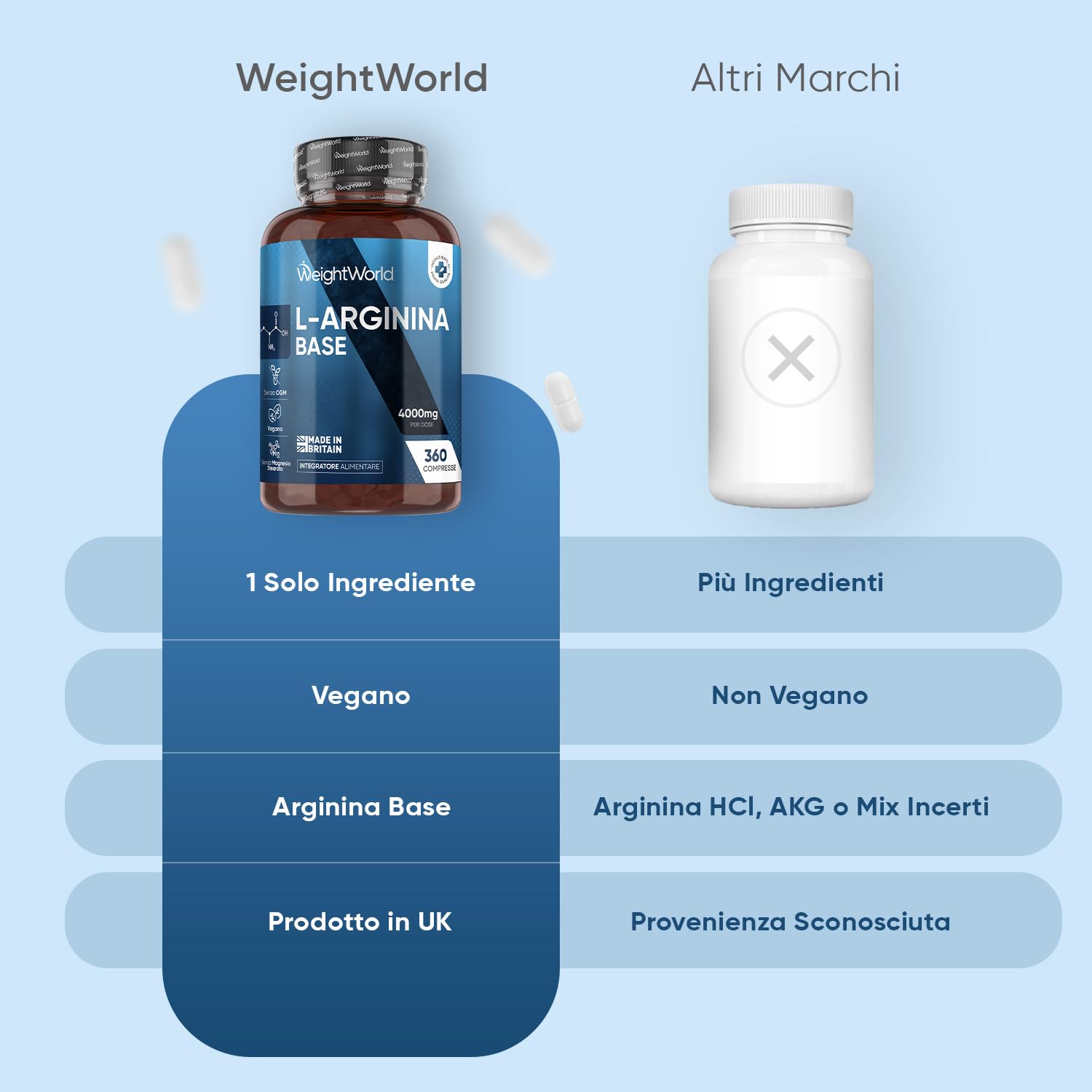 Arginina Integratore da 360 Compresse, per Vegani e Vegetariani, Pre Workout, Intra e Post Workout, L Arginina Base, Aminoacido Semi-Essenziale, Privo di Magnesio Stearato e Glutine, Prodotto in UK