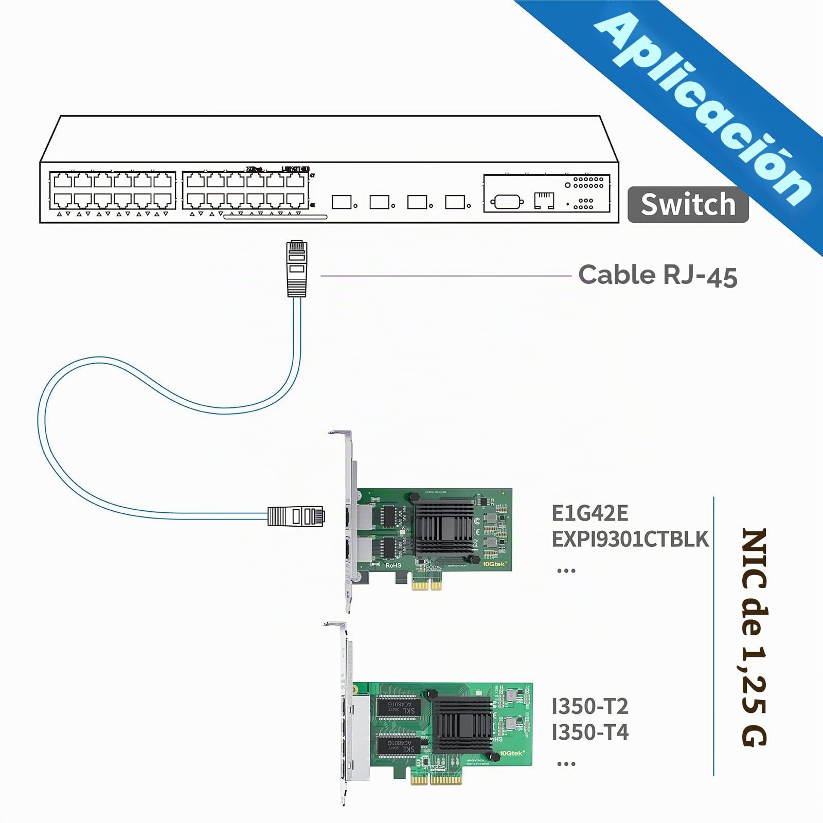 10Gtek® Tarjeta De Red Gigabit PCIE I350-T4 - Intel I350-T4, RJ45 Ports, Gigabit Ethernet PCIE 4 X, 1Gbit PCI Express Ethernet, 10/100/1000Mbps Nic para Windows Server, Windows 7/8/ 10, XP und Linux