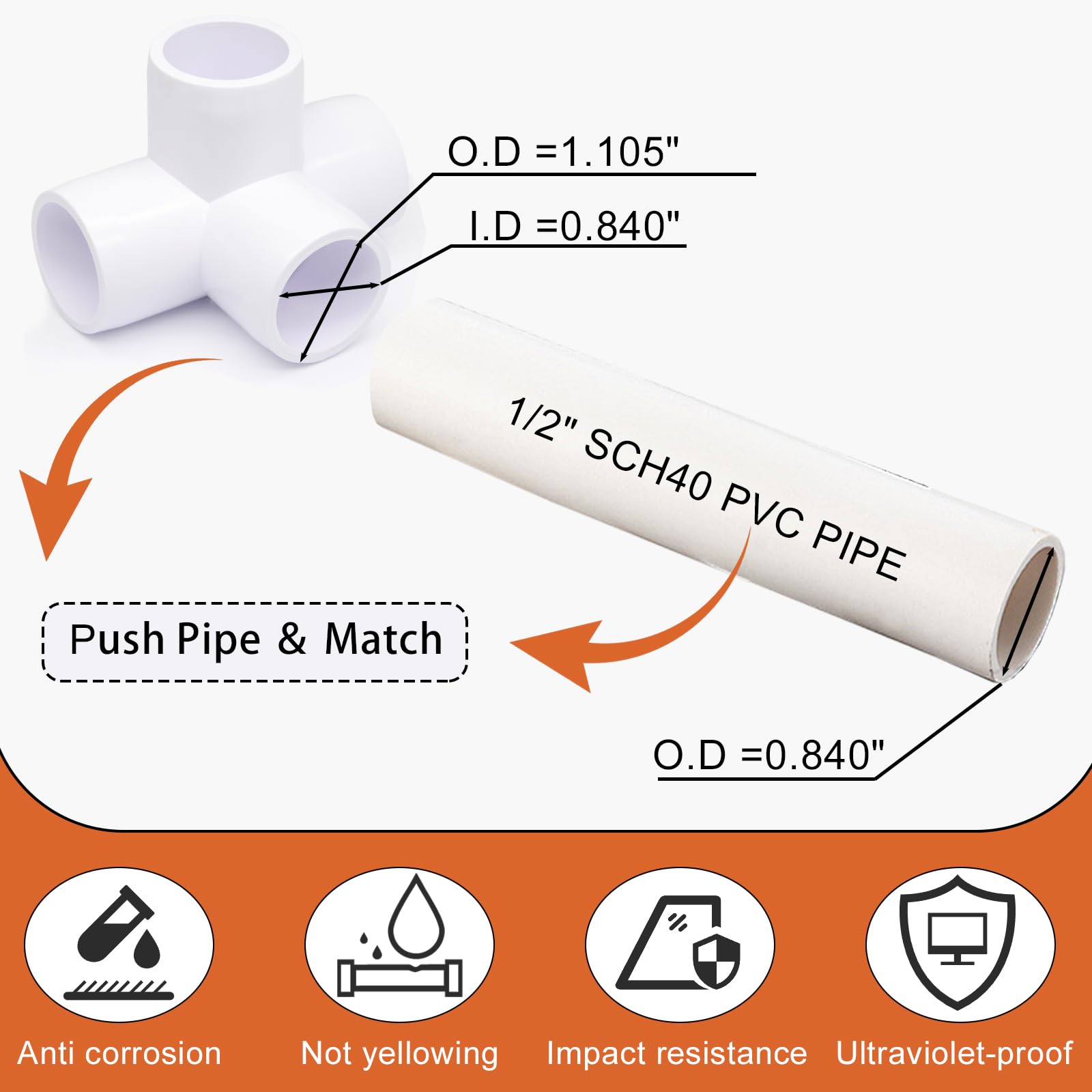 Condition photo showing New/Like New for litoexpe 4 pcs 1/2" pvc 4-way connector fitting | white furniture grade, for diy shelf and storage frame