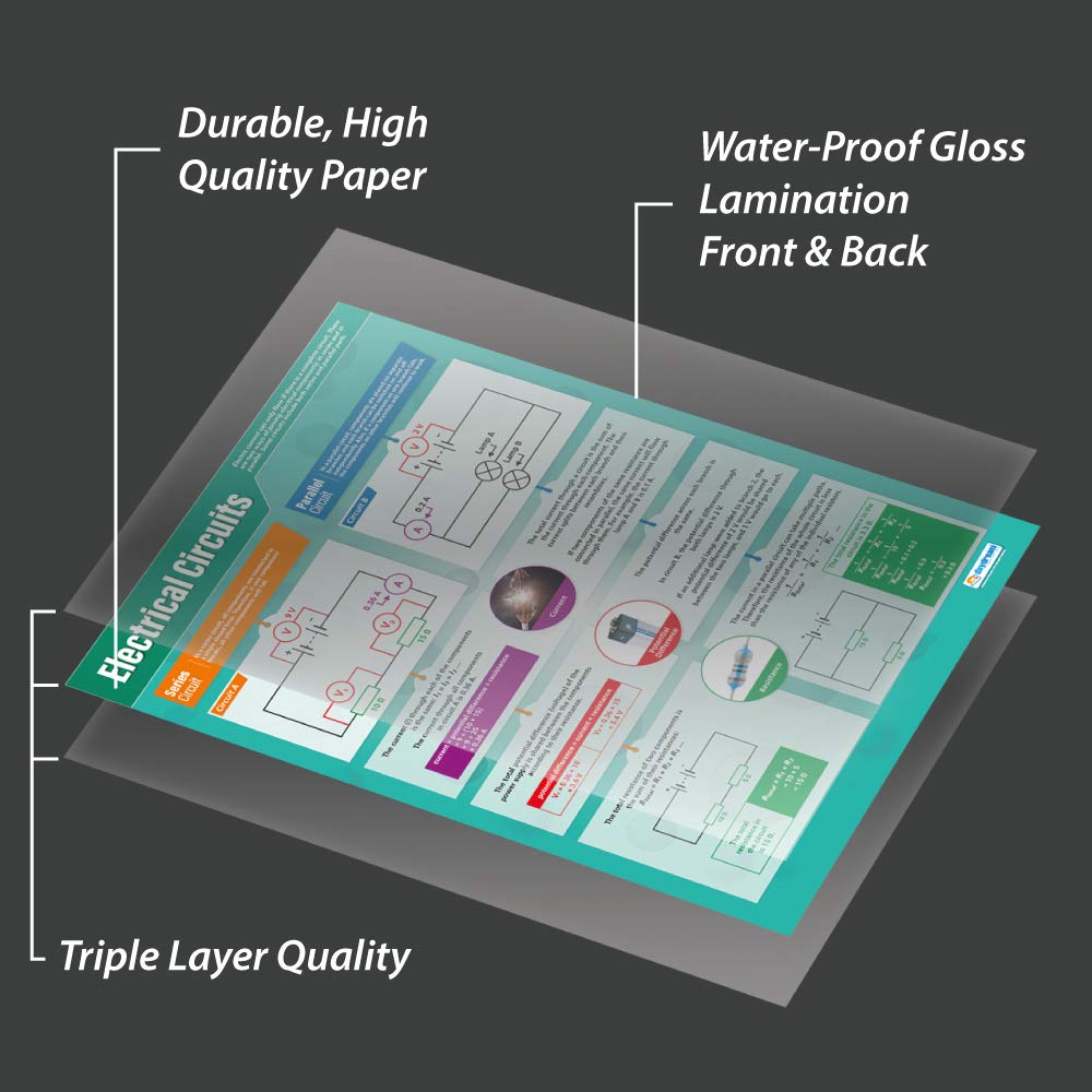 Transformation Des Graphiques | Graphiques Mathématiques | Papier Brillant De 594 Mm X 850 Mm (A1) | Graphiques Mathématiques Pour La Classe | Affiches éducatives Par Daydream Education
