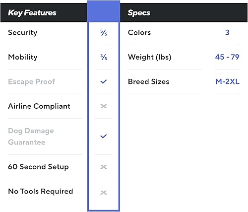 Miniatura 6 de Impact - Jaula indestructible para perros de ansiedad extrema para perros extra grandes - Jaula de perro resistente a prueba de fugas para