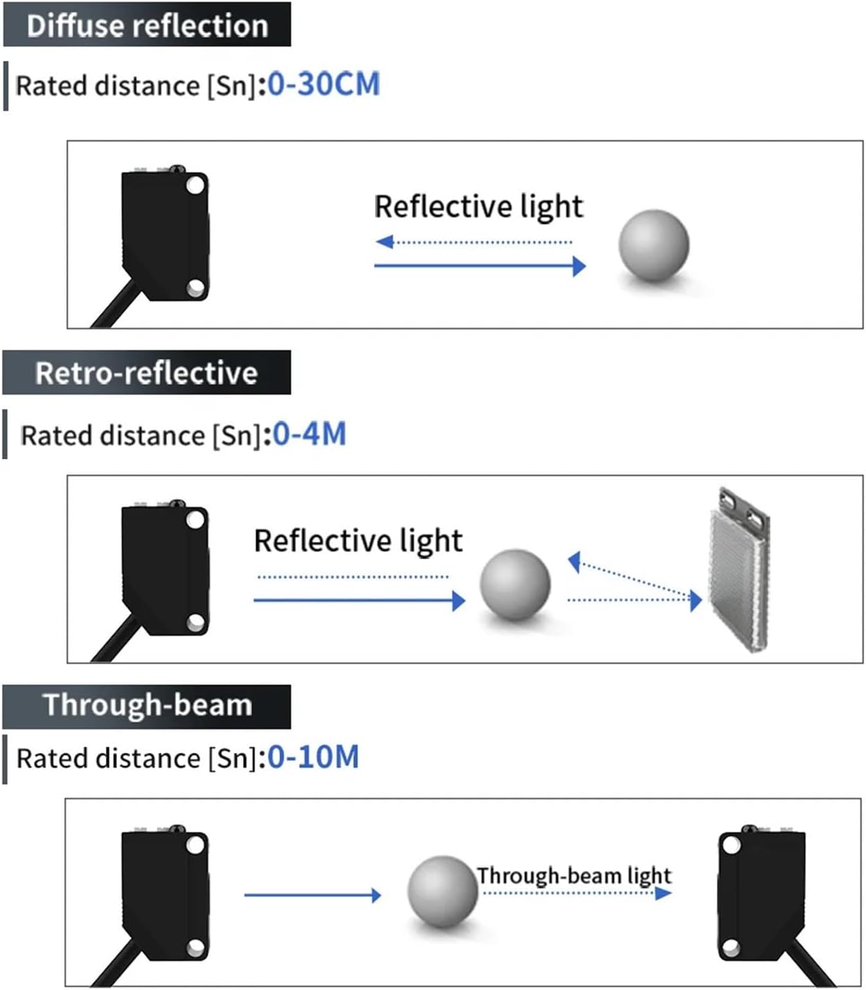 E3Z-D61 Diffuse Reflection photoelectric Sensor NPN PNP 12-24VDC Square Infrared photoelectric Switch Distance 30CM with Bracket(10cm 3-wirepnp No Nc)