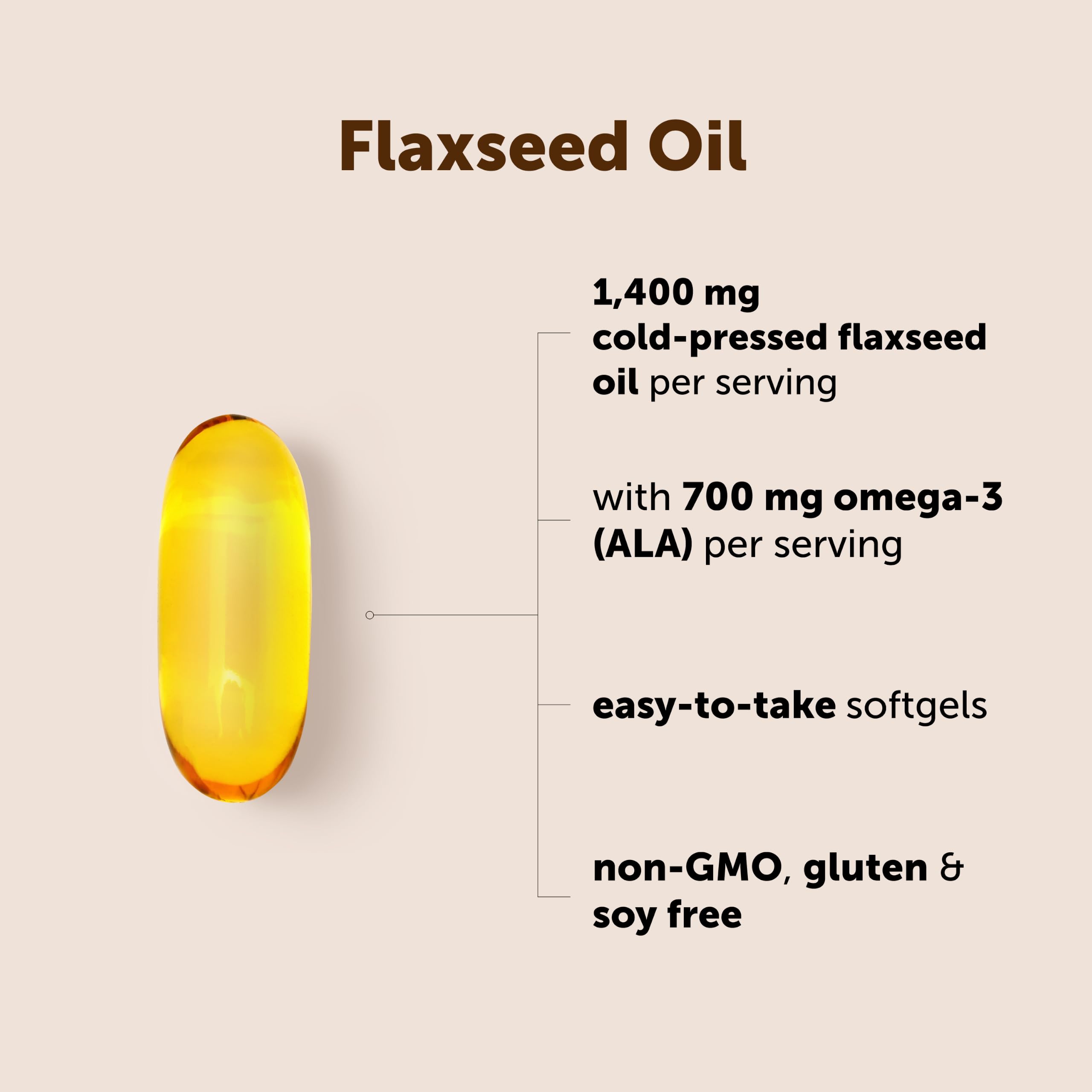 Micro Ingredients Flaxseed Oil 1,400mg Per Serving, 300 Liquid Softgels — Amazon image 3