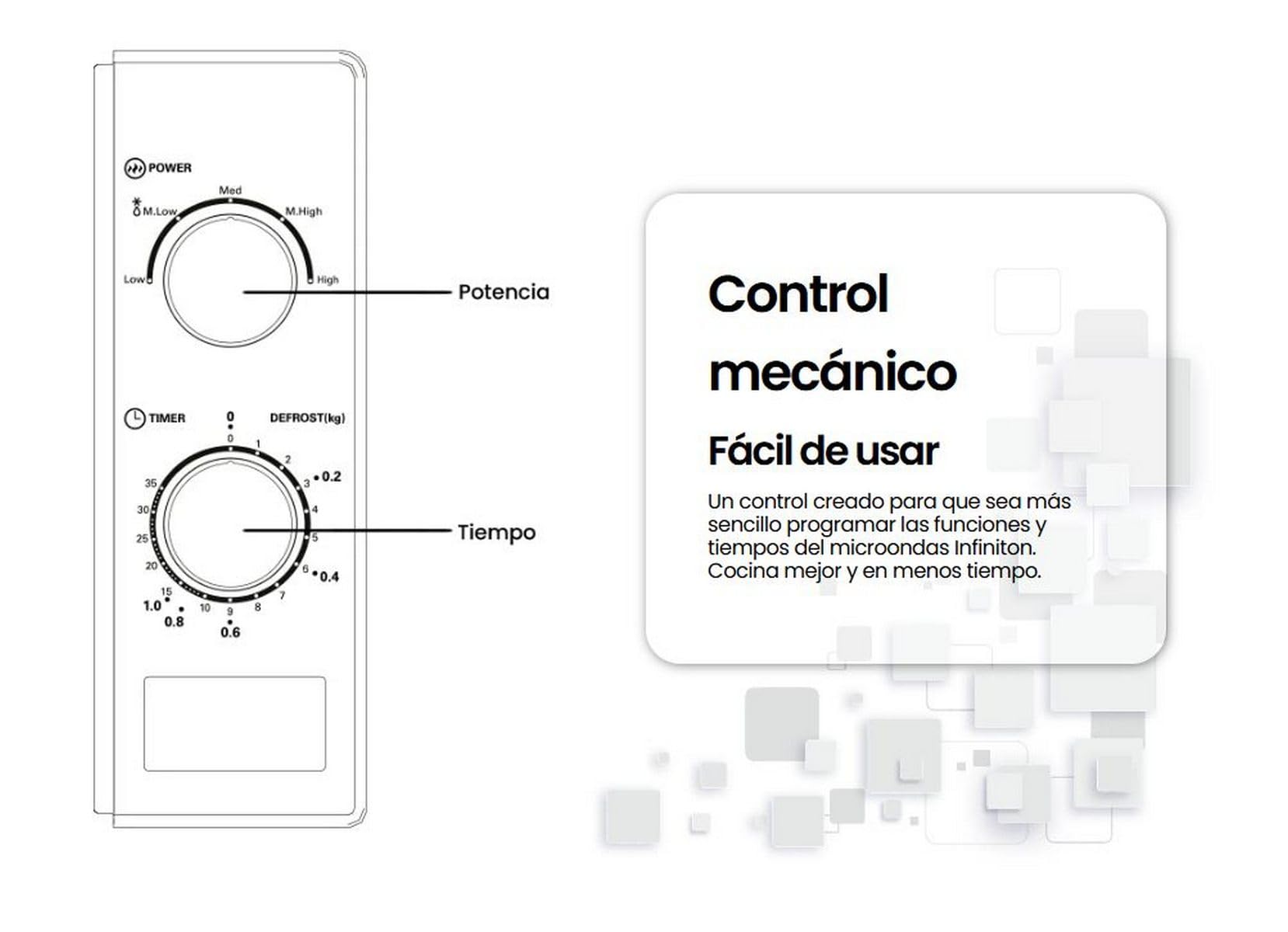 Microondas Infiniton MW-0115 – 20 L, 700 W, 5 niveles de potencia, Temporizador 35 min, Plato 25,5 cm, Blanco