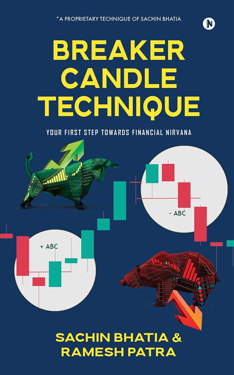 Breaker Candle Technique : Your First Step Towards Financial Nirvana