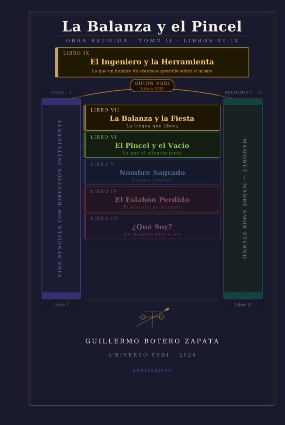 LA BALANZA Y EL PINCEL: OBRA REUNIDA - TOMO 2