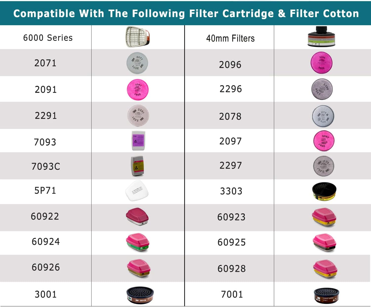 Full Face Respirаtor, Compatible with 40 mm Filter Canister and Activated Carbon Air Filter for Industrial, Welding, Polishing, Chemical Handling, Painting