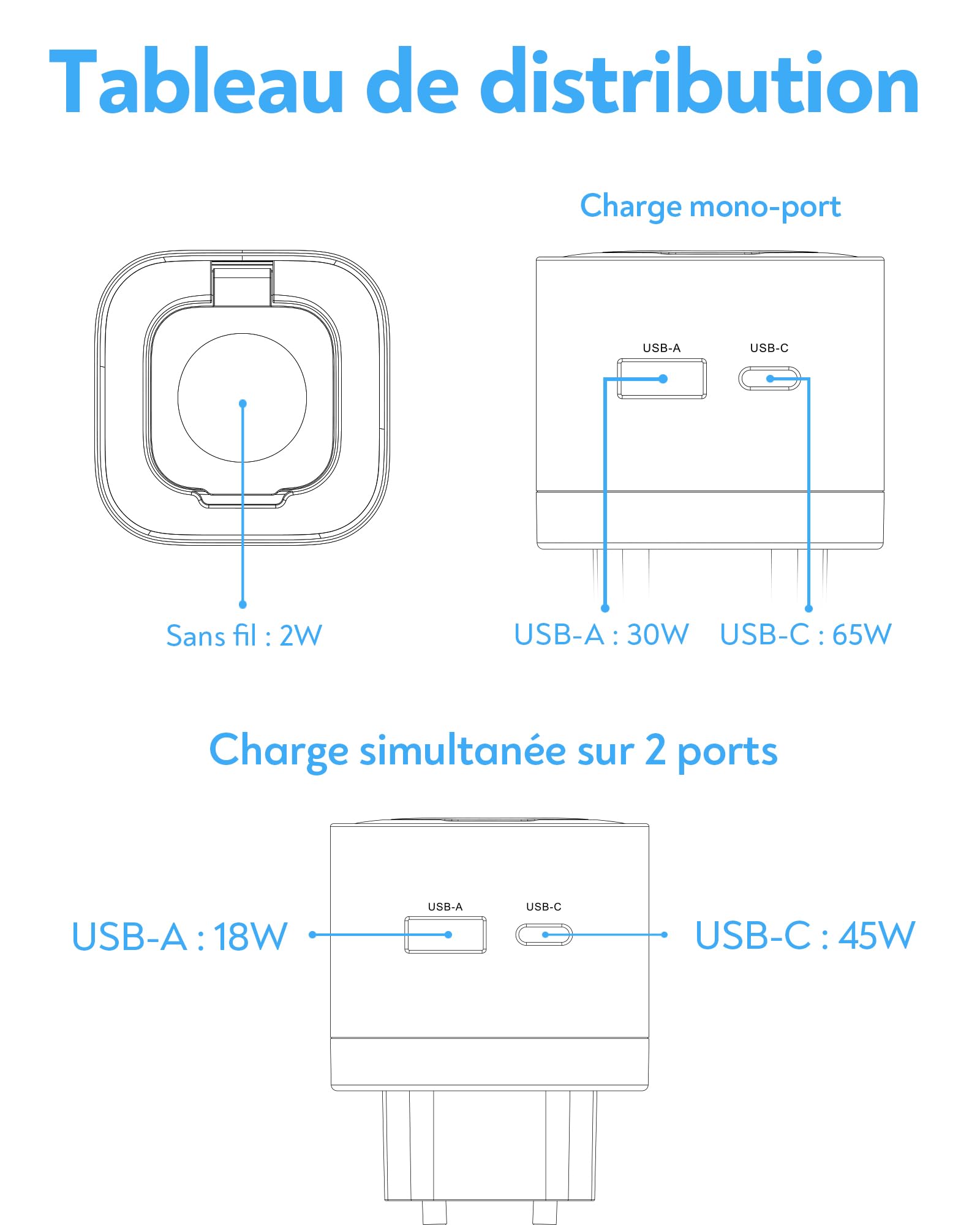 Chargeur USB-C 65 W pour Apple Watch, Chargeur USB-C 3-en-1 pour iPhone 65 W, Chargeur Rapide PD 3.0 pour iWatch 11/10/9/8/7/Ultra/SE, Adaptateur Secteur pour MacBook Pro/Air, iPad Pro/Air, Blanc