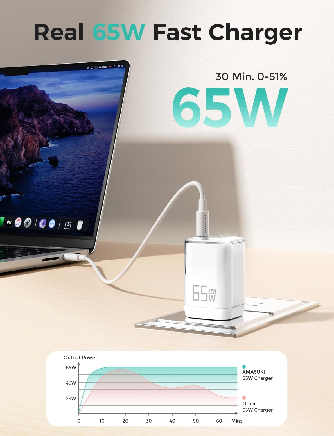SparkleNano 65W USB C Charger,One-Port GaN PPS Fast Charging Block,Travel Essentials Foldable Plug,for MacBook Pro/Air,Pixelbook,iPad Pro,iPhone 17/16/Pro,Galaxy S23,Pixel (USB C Cable Included)
