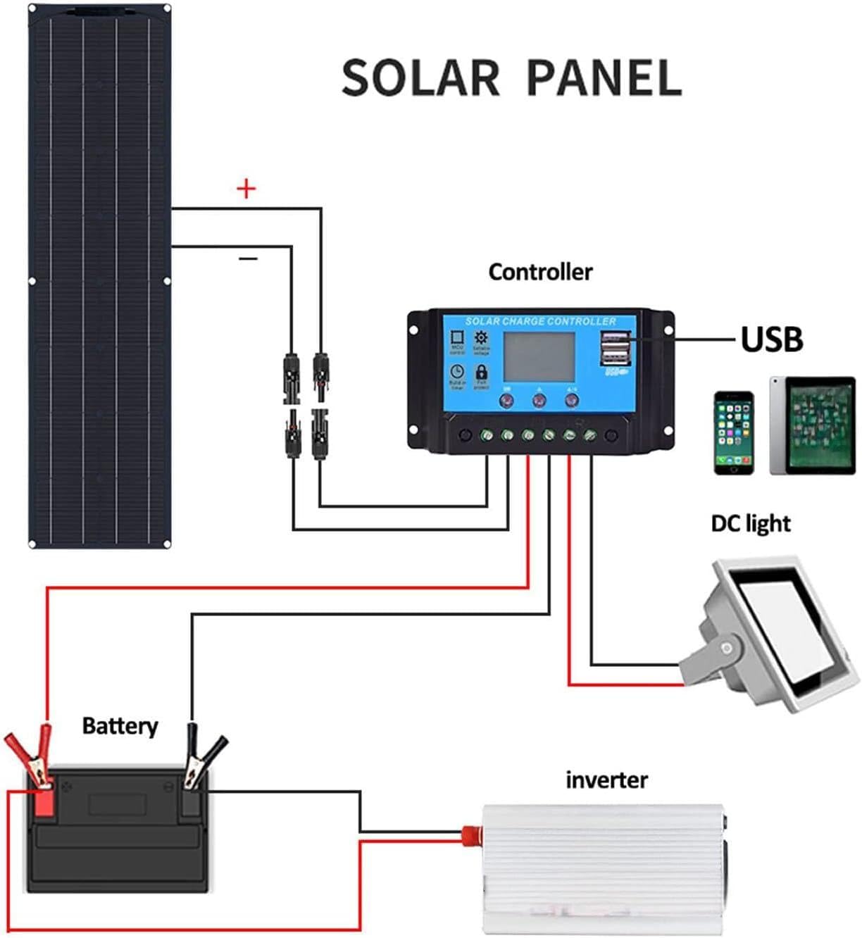Kit de panel solar flexible de 400 W, 600 W, 800 W, 1200 W, módulo fotovoltaico monocristalino para carga de batería de 12 a 24 V con controlador de carga de 40 A para el hogar y camping