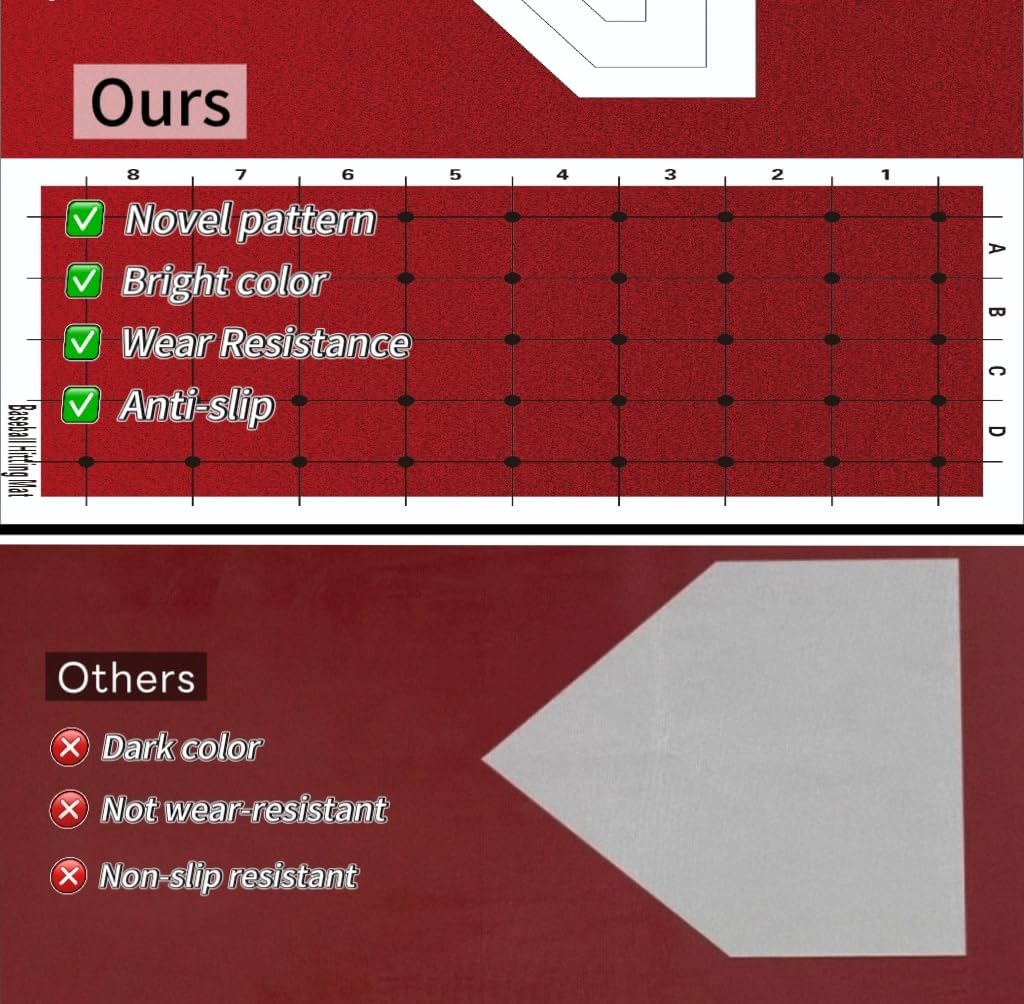 Baseball and Softball Hitting Mat for Batting Stance Practice, Home Plate Mat with Batting Stance Alignment Guide, Indoor/Outdoor Baseball and Softball Equipment, Antislip - (6 * 4 ft)