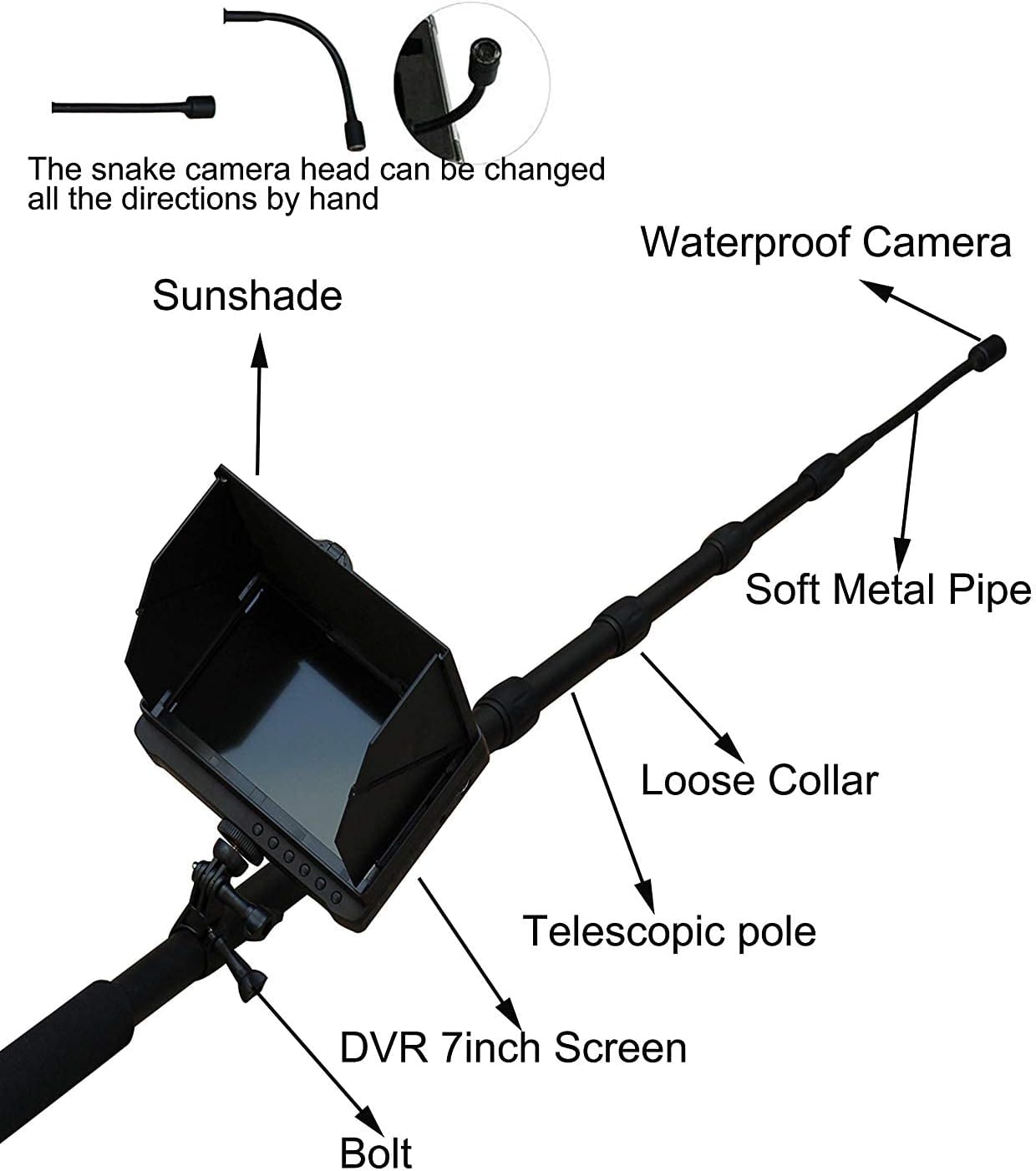 Labeled diagram of Vividia TVS-507 components including sunshade, waterproof camera, soft metal pipe, loose collar, telescopic pole, and DVR 7-inch screen.