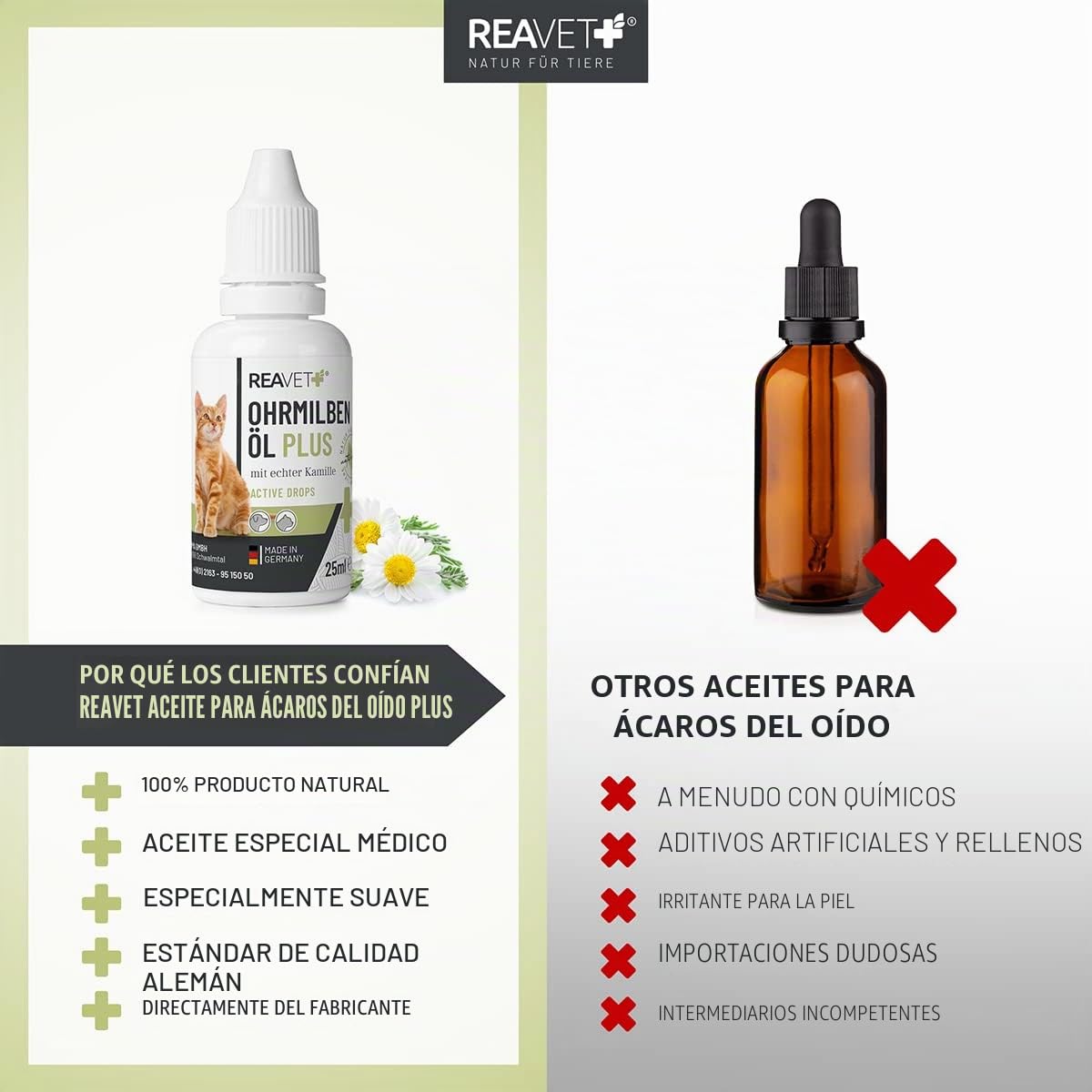 ReaVET Aceite de ácaros del oído Plus 25 ml para gatos de inmediato – contra los ácaros del oído con manzanilla para gatos, cuidado suave en caso de picazón en el oído, gotas para los oídos, ácaros,