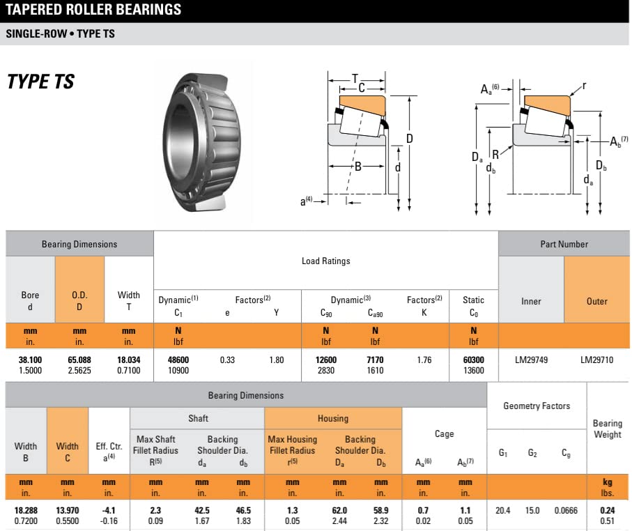 Timken Tapered Roller Bearing LM29749-LM29710-TIMKEN 38.1x65.09x18.03