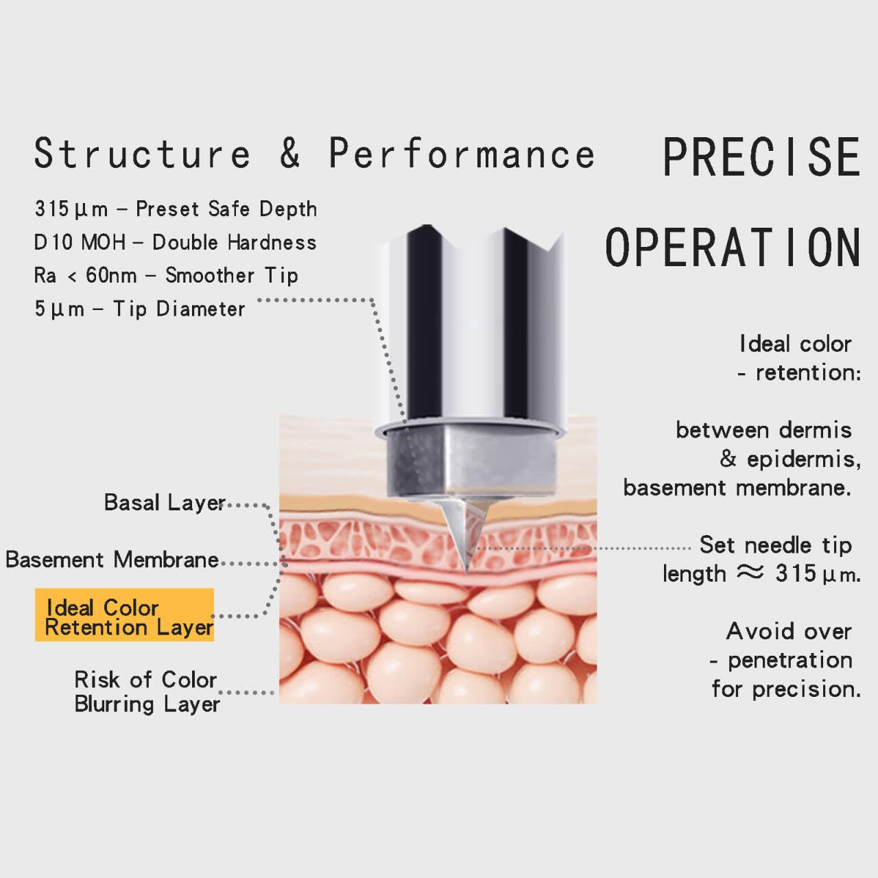 Permanent Makeup Needle Cartridge Side Square Tapered Tip PMU Needles microblading needles for Hairstroke Nanobrows Powder Brows Scalpmicropigmentation from Tattoo to SPM for PMUartist Beginners