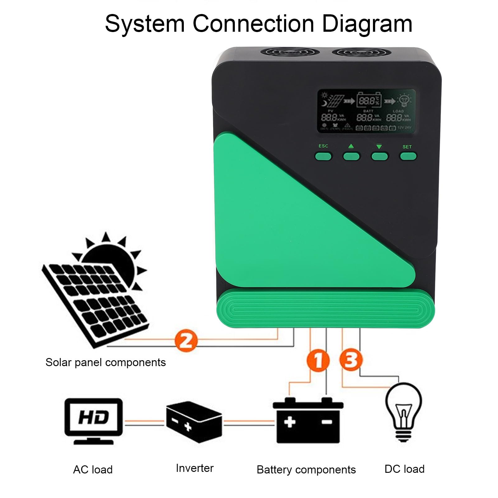 Ejoyous Regolatore di Carica Solare MPPT, Regolatore di Carica Pannello Solare ABS 12V 24V Automatico con Display LCD Retroilluminato, Doppia USB 5V 3A, Ingresso VOC 100V per Sistemi Solari Esterni
