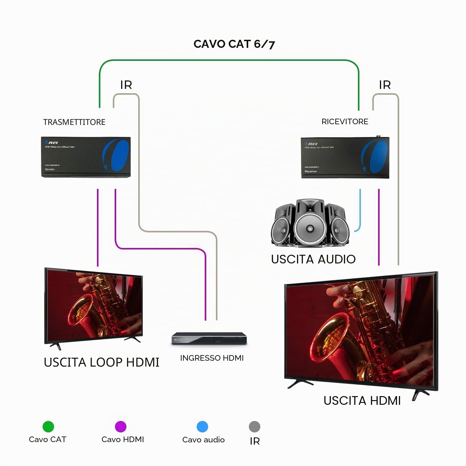 Orei - Extender balun HDMI 4K - HDBaseT UltraHD 4K @ 60Hz 4:4:4 su singolo cavo CAT5e/6/7 con controllo HDR, CEC e IR, RS-232 - fino a 122 m - Loop Out - Power Over Cable - Uscita audio