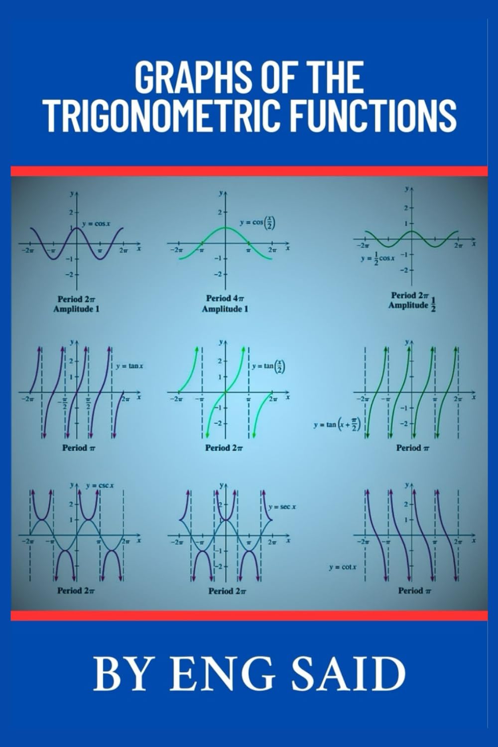 GRAPHS OF THE TRIGONOMETRIC FUNCTIONS