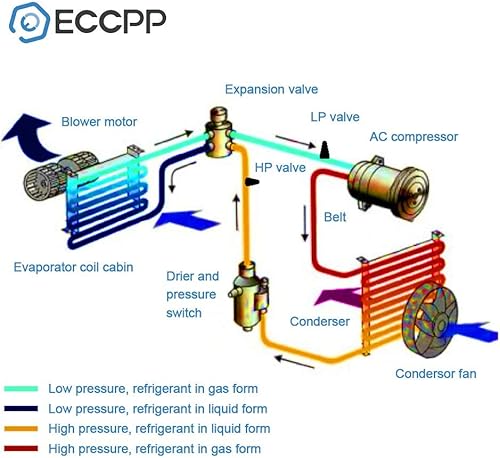 Miniatura 5 de ECCPP Reemplazo del ventilador de refrigeración del radiador del condensador de CA AC para Audi 2006-2013 para Audi para A3 QuattroTT 2006-2015 para