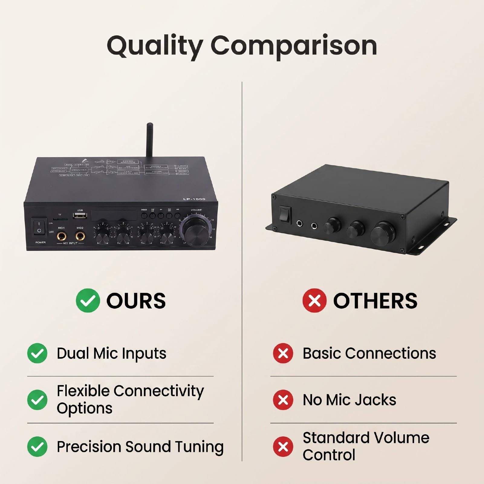 Luocute 2,1 Kanal Bluetooth Verstärker, Receiver mit Optischem und Koaxialem Eingang for Heimkino und HiFi (EU-Stecker) | Unterstützt TV, PC und DVD, 50W+50W+100W, Alu, USB/SD, 2 Mikrofonanschlüsse