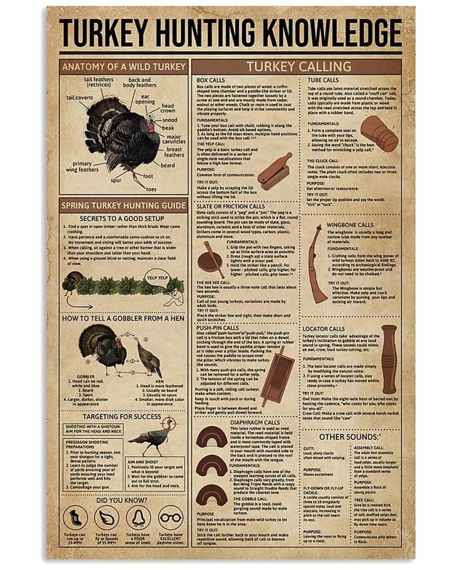 Ensound 12"x8" Turkey Hunting Knowledge Vertical Art Print Poster, Indoor Home Decor Tin Metal Sign Wall Art For Home Bathroom Decor