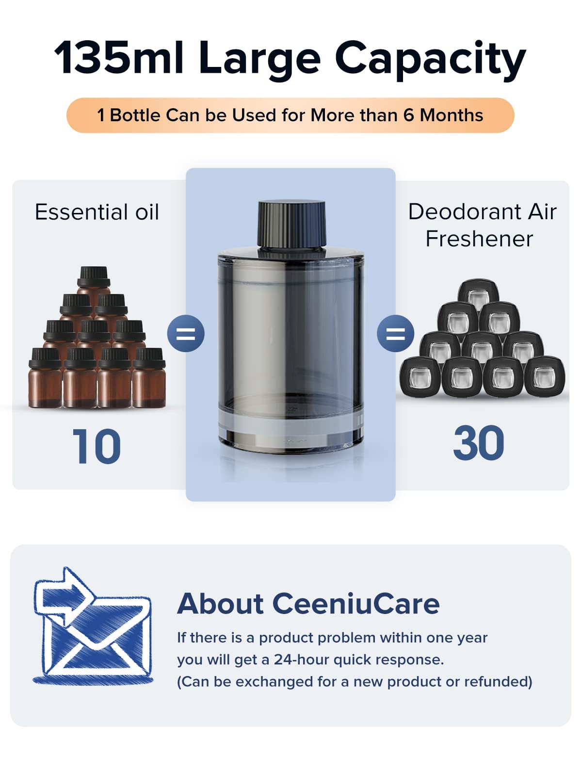 Ceeniu Ricarica Profumo Dedicata CF3-135 ml - Utilizzabile per 4-8 mesi - Realizzata con Estratti Naturali di Piante - Profumo Importato dalla Francia - Colonia