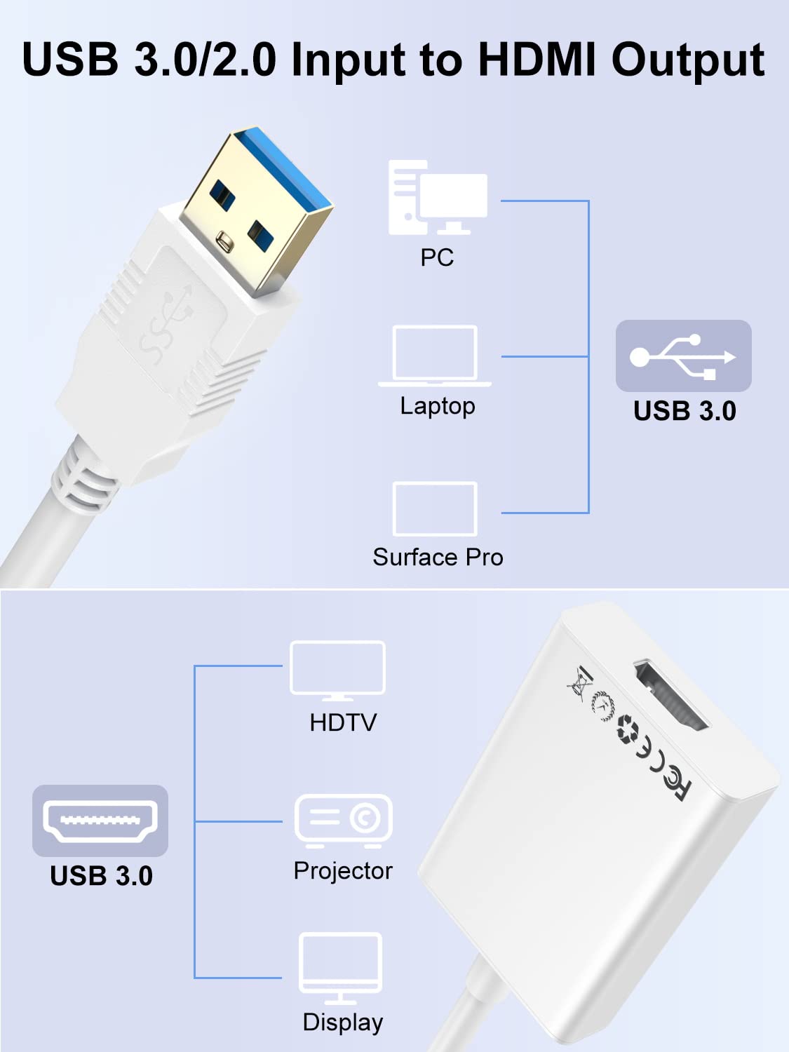 BENFEI Adattatore USB a HDI, 1080P USB 3.0 a HDI Convertitore per PC